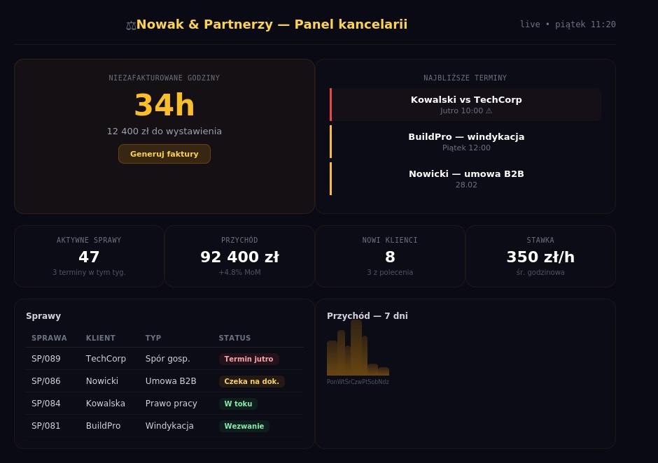 Dashboard kancelaria prawna