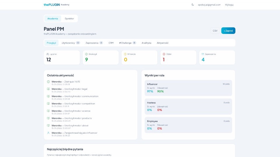 thePLUGIN Academy — onboarding zespołu (branża suplementów)